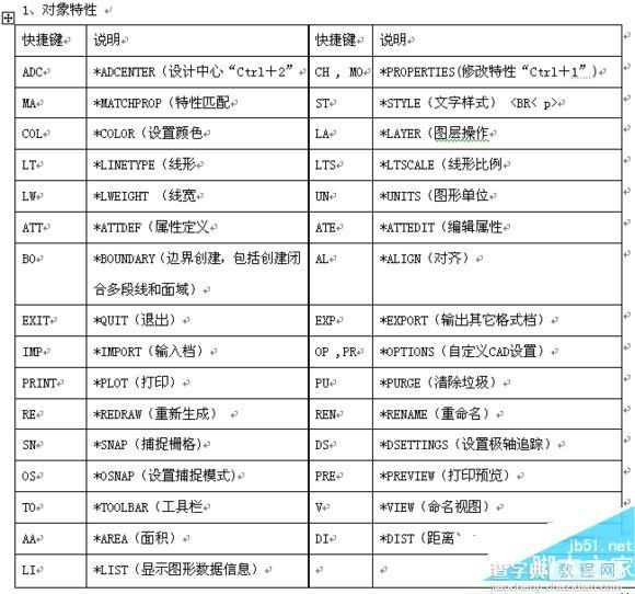 cad快捷键有哪些?AutoCAD2016快捷键命令大全2