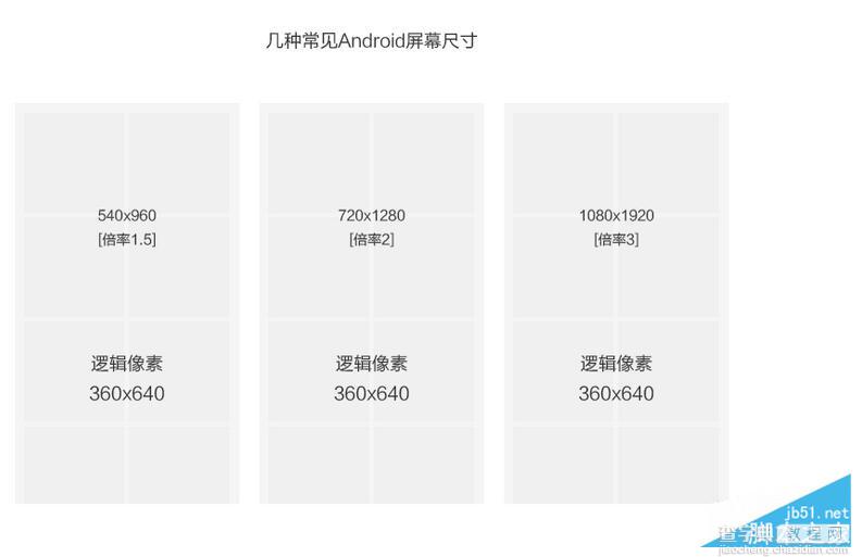 移动端界面设计之尺寸基础知识学习5