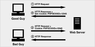 Session的工作机制详解和安全性问题（PHP实例讲解）1