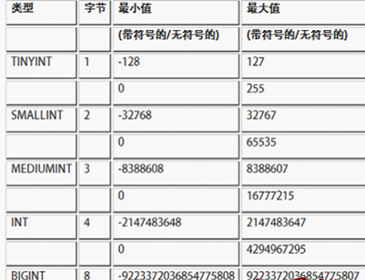 与MSSQL对比学习MYSQL的心得（二）--显示宽度1