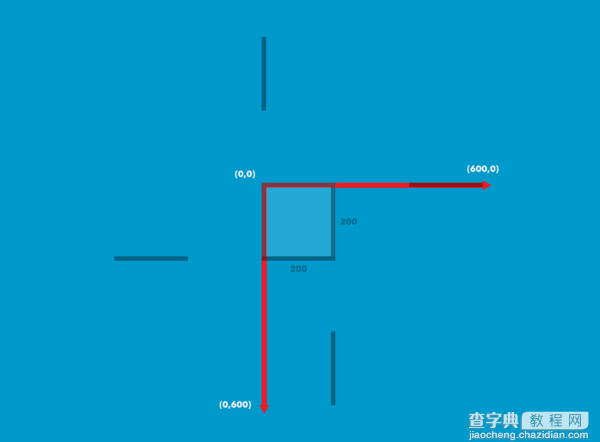 利用SVG和CSS3来实现一个炫酷的边框动画1