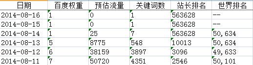 新手必读 五年老站两次使用百度闭站保护经验分享3