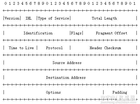 python基础教程之获取本机ip数据包示例1