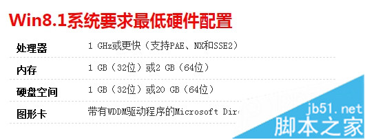 宏碁笔记本能装win8.1系统吗?如何安装win8.1系统?1