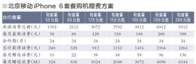 iPhone 6/Plus今日内地上市 三大运营商合约对比1