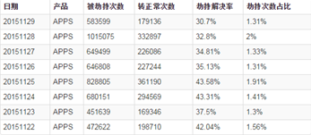 云端架构助力魅族应用商店运维的案例分享3