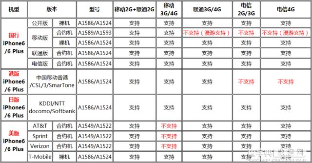 哪个版本更适合自己?美版日版港版国行iPhone6/6 plus选购全攻略汇总详解3