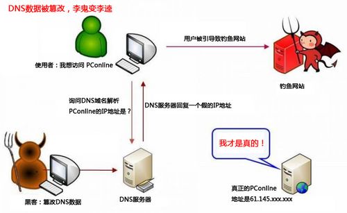 DNS欺骗攻击及如何防护1