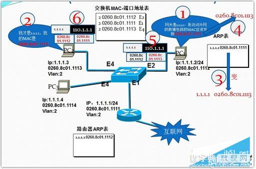 详解嗅探(被动嗅探)与ARP欺骗(主动嗅探)3