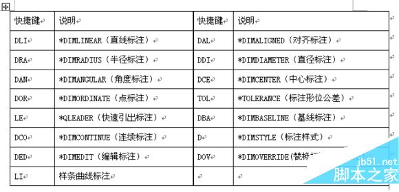 cad快捷键有哪些?AutoCAD2016快捷键命令大全6