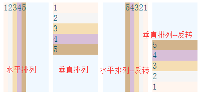 结合CSS3的布局新特征谈谈常见布局方法8