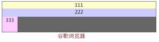 实例讲解CSS3中的box-flex弹性盒属性布局7