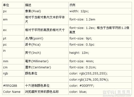 css网站布局实录学习笔记第二部分XHTML与CSS基础2