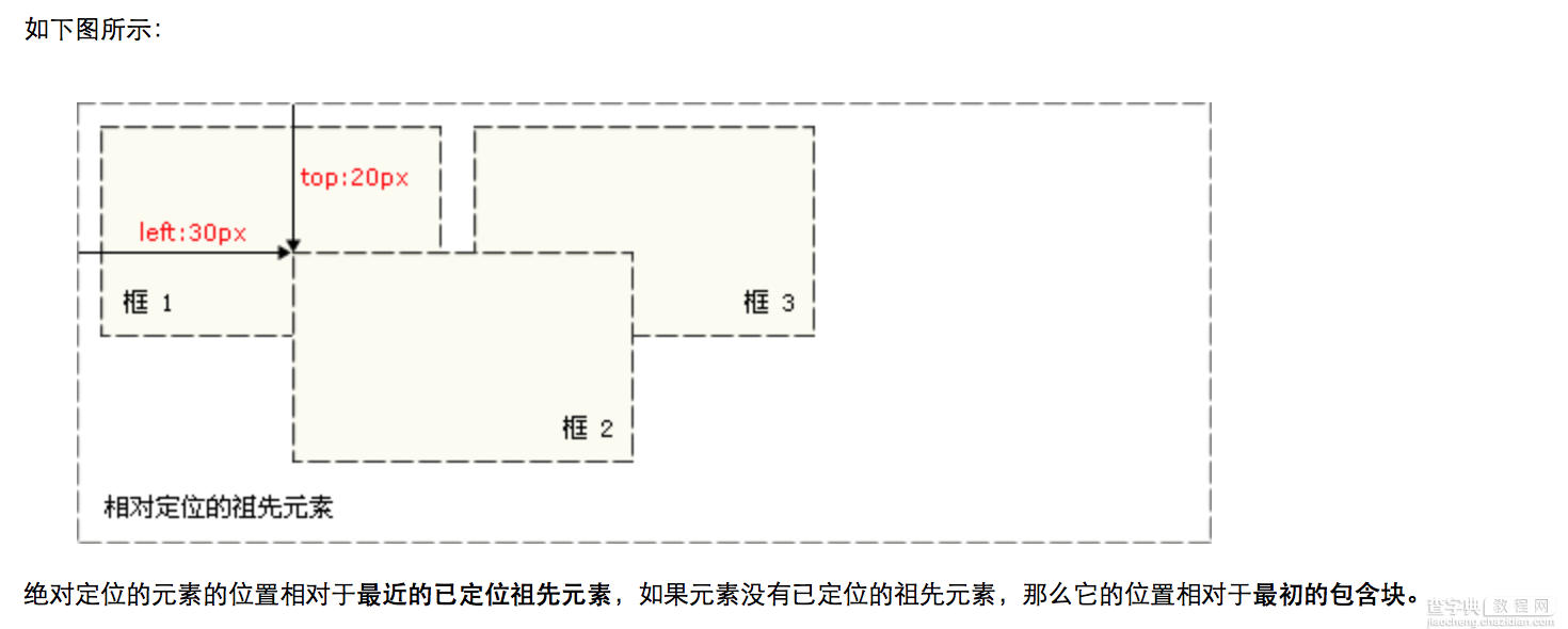 CSS定位“十字架”之水平垂直居中3