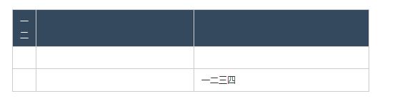 HTML表格布局实际使用详解5