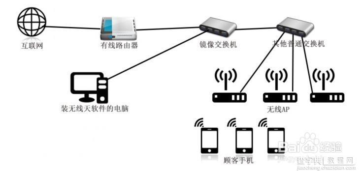 路由器教程：教你如何将普通无线路由器设置为无线AP15