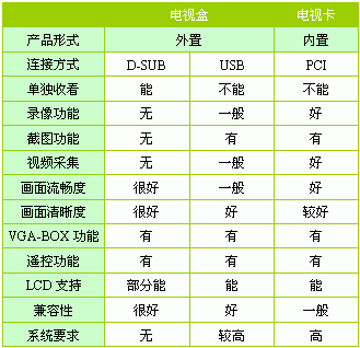 电视卡应用全攻略4