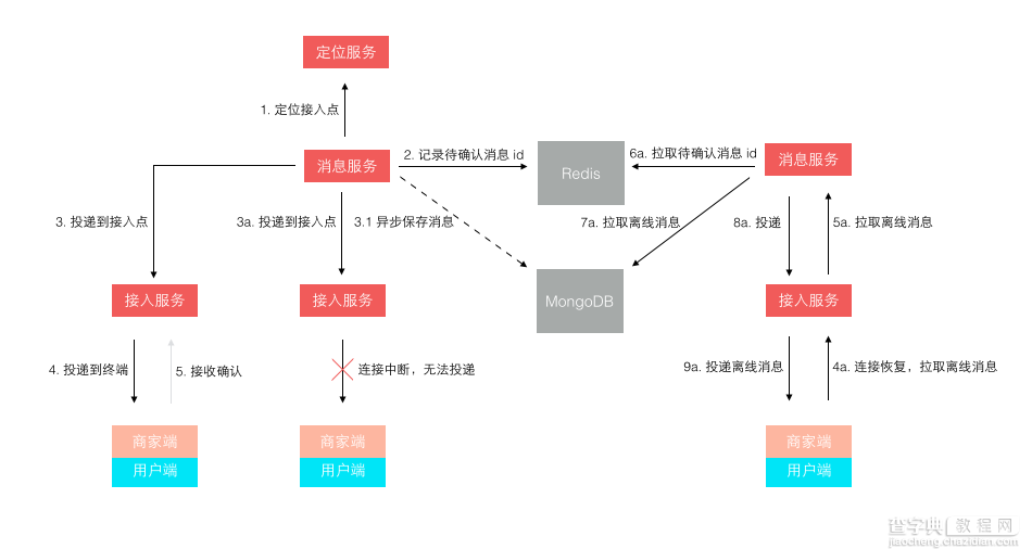 探究京东咚咚架构演进12