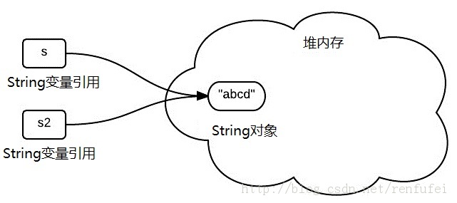 Java的string类为什么是不可变的1