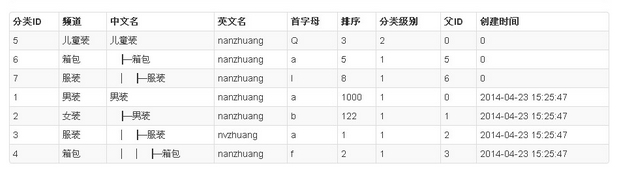 yii框架分类树扩展示例1