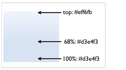 详解CSS3中使用gradient实现渐变效果的方法2