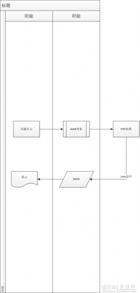 教你如何用php实现LOL数据远程获取2