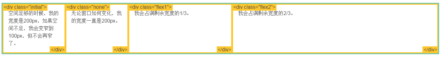 CSS3的Flexbox布局的简明入门指南3