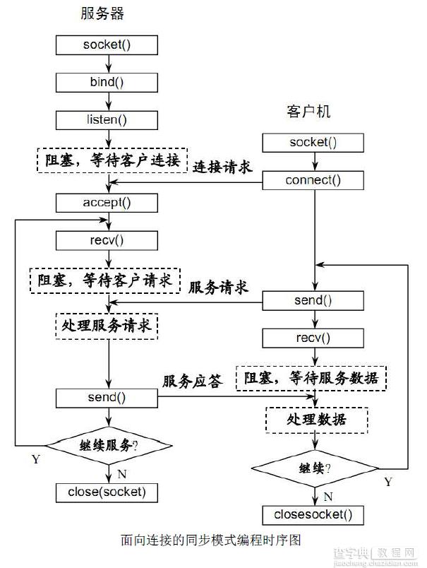 php使用websocket示例详解2