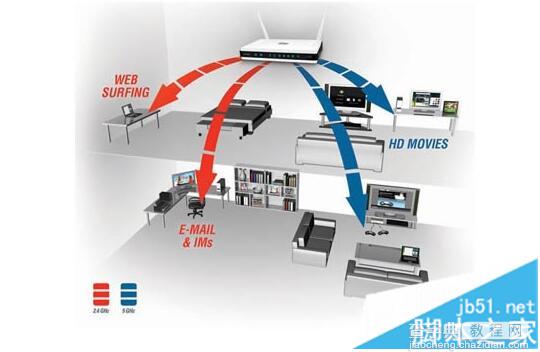 绕开无线路由器使用陷阱 让无线网络体验更好4