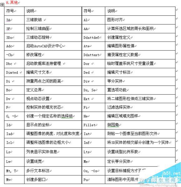 cad快捷键有哪些?AutoCAD2016快捷键命令大全9