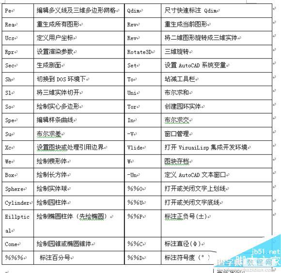 cad快捷键有哪些?AutoCAD2016快捷键命令大全10