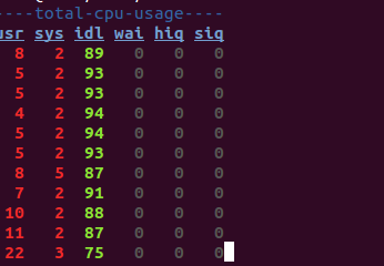 Linux的系统监控工具dstat常见用法总结2