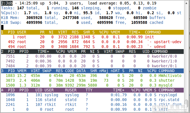 Linux中用于进程显示的top命令使用实例集锦21