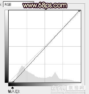 Photoshop调制出暗红霞光色草坪上人物图片34