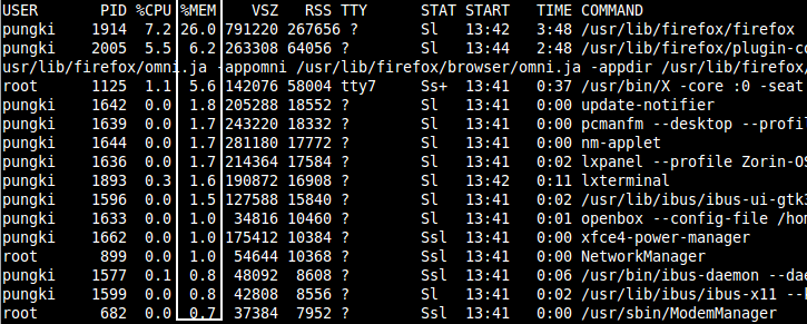 Linux系统中10个常用的ps命令总结6