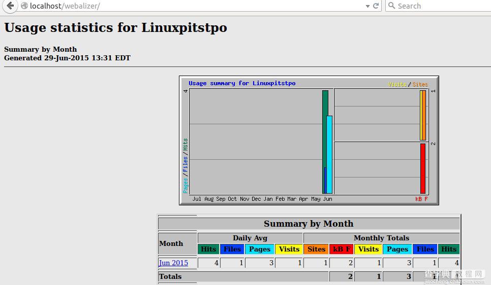 在Ubuntu系统上安装Webalizer来分析HTTP流量5