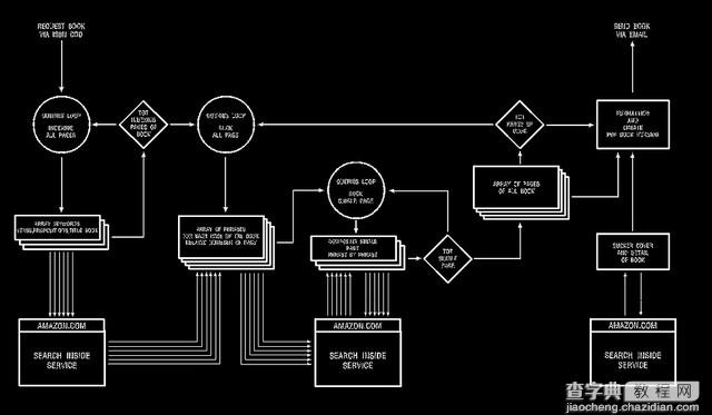 在Linux的命令行中实现裁剪图片的方法2