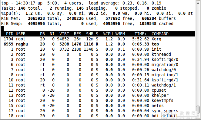 Linux中用于进程显示的top命令使用实例集锦22