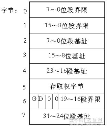 深入理解Linux内存寻址的分段机制3