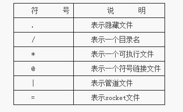 详解Linux系统中ls和dir命令的组合使用2