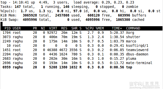 Linux中用于进程显示的top命令使用实例集锦18