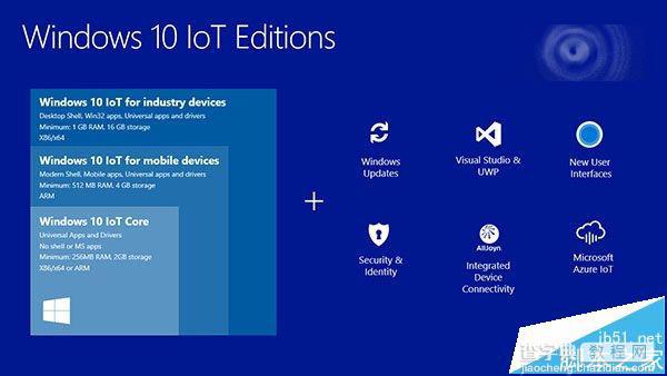 微软Win10 IoT Core Build 10556物联网版下载1