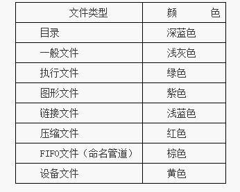 详解Linux系统中ls和dir命令的组合使用1