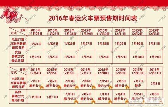 2016春运增开旅客列车车票开售 12306临客车票抢购方法1