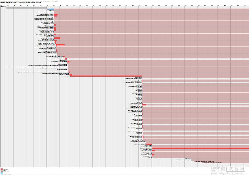 用systemd-analyze分析Linux系统的启动性能1