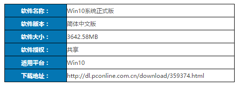 Win10真的泄露隐私？ win10泄露隐私的原因及事实真相2