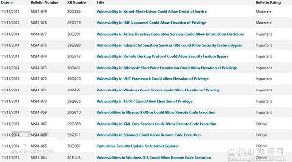 微软11月星期二补丁：Win8/Win8.1总共有16枚安全更新1