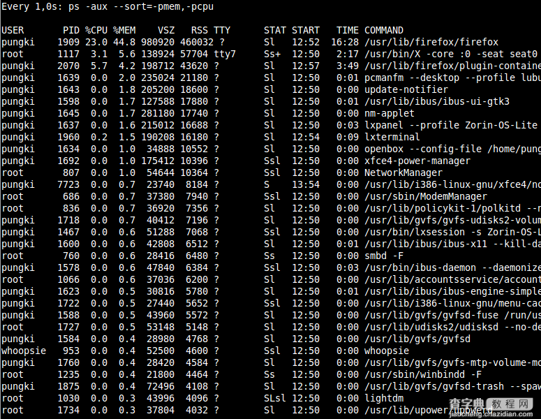 Linux系统中10个常用的ps命令总结14