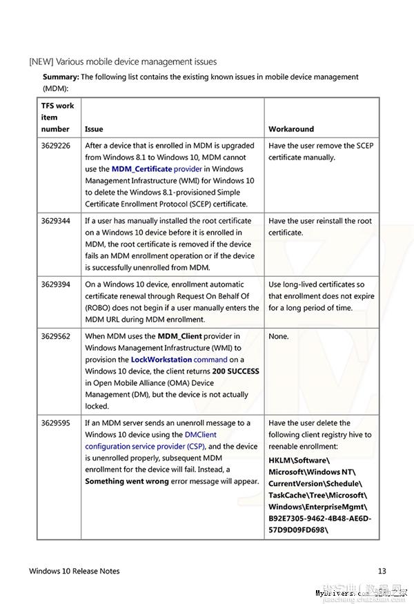 (组图)Win10 RTM正式版Build 10240更新哪些内容?激活有变10