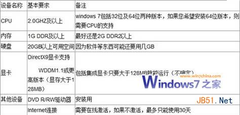 win7教程之Windows7安装U盘 DIY 制作全攻略14